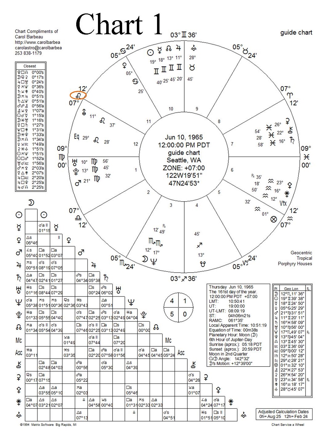 LeoChart